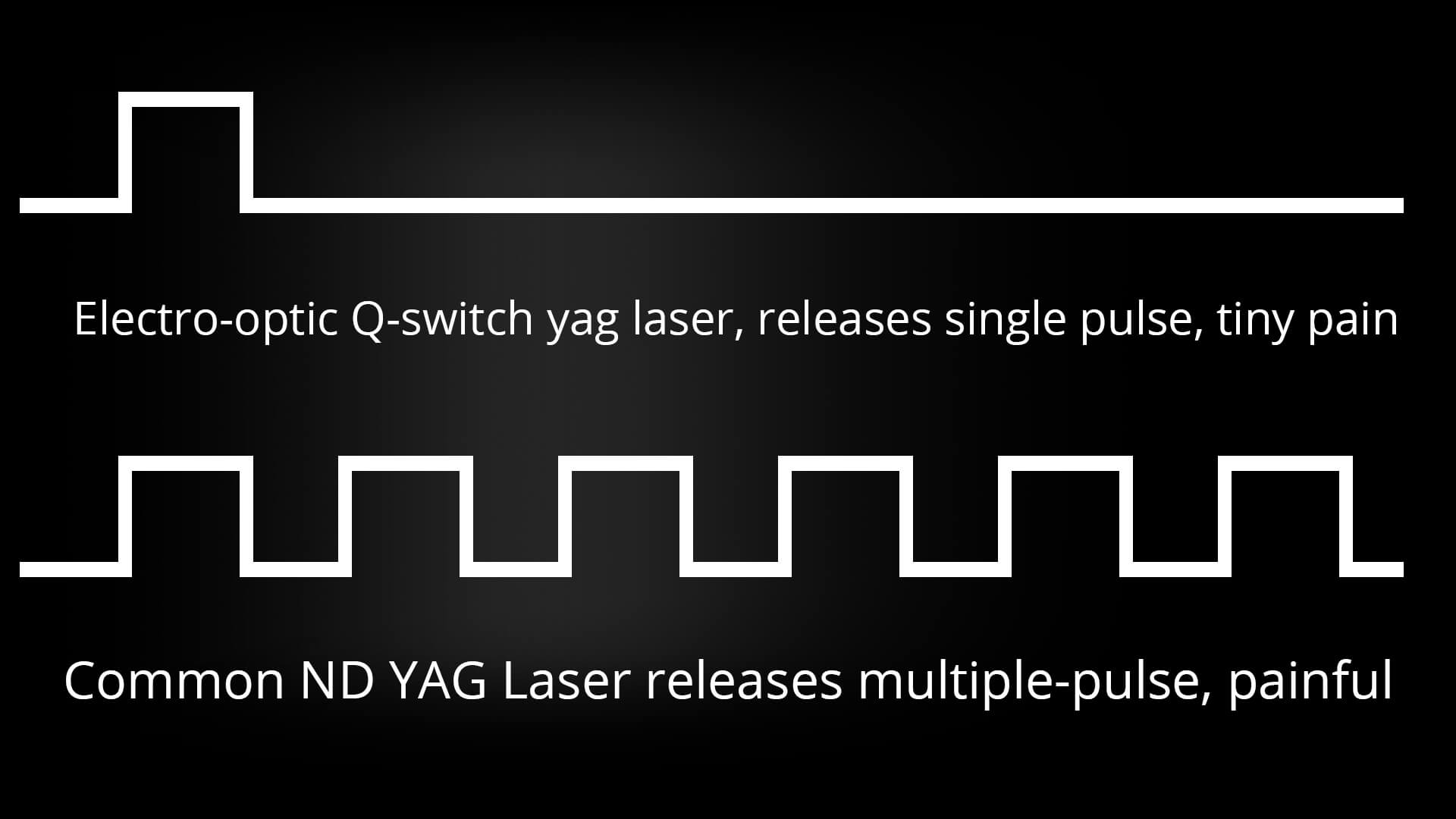 Công nghệ Electro máy trị nám Laser Q-Switched ND YAG FG 2014