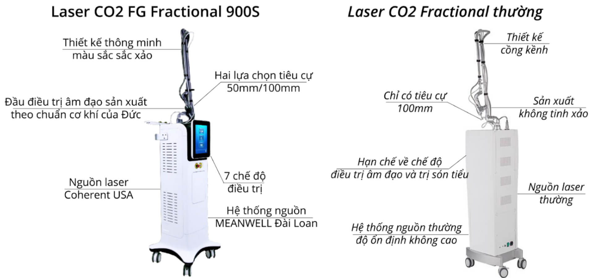 So sánh máy trị sẹo Laser CO2 Fractional FG900S
