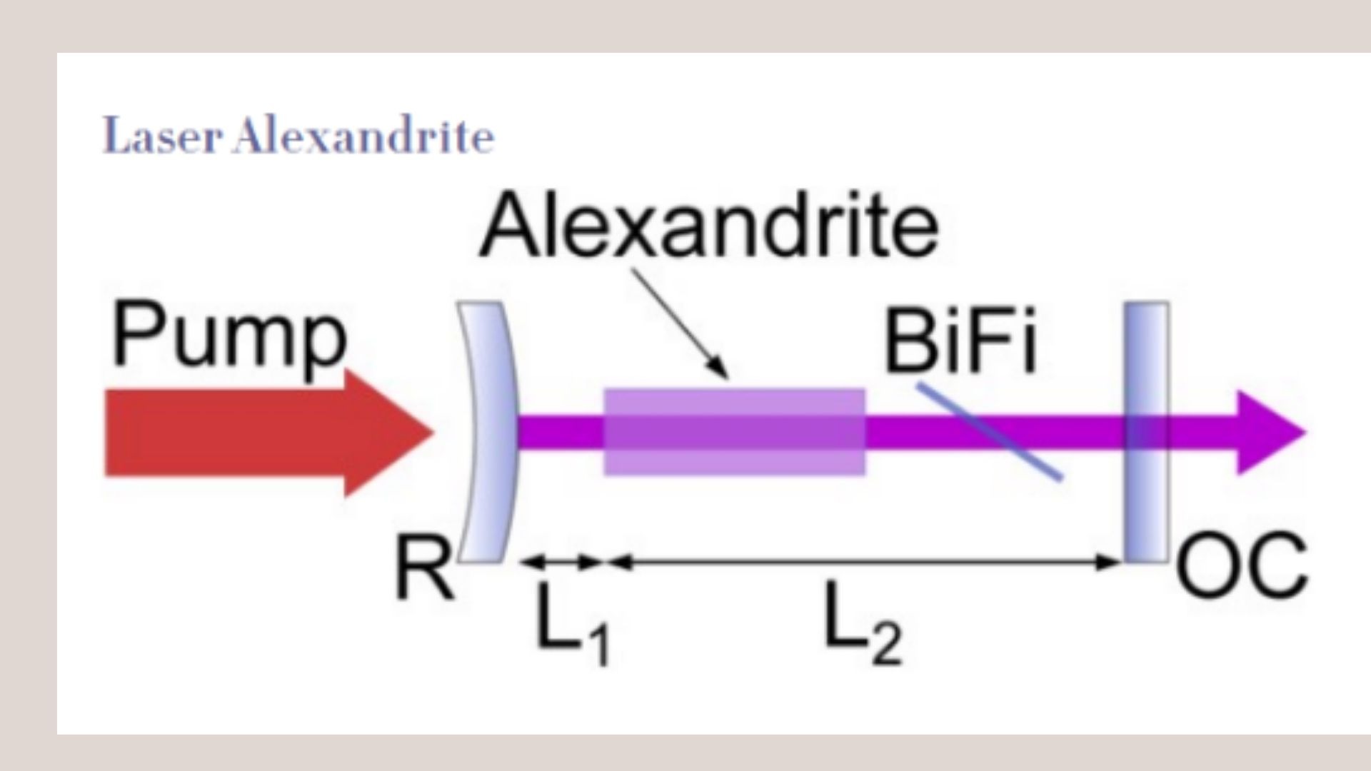 Laser Alexandrite ứng dụng trong triệt lông