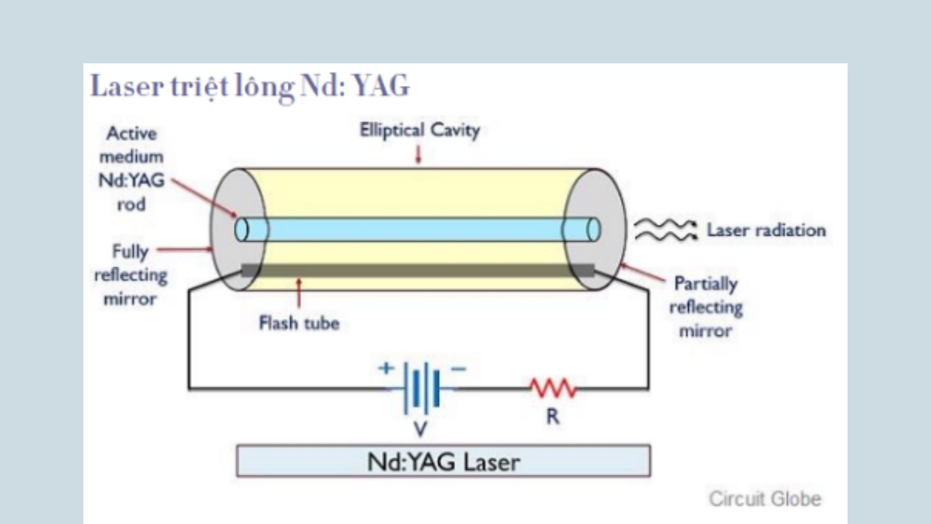 Laser ND-YAG ứng dụng trong triệt lông