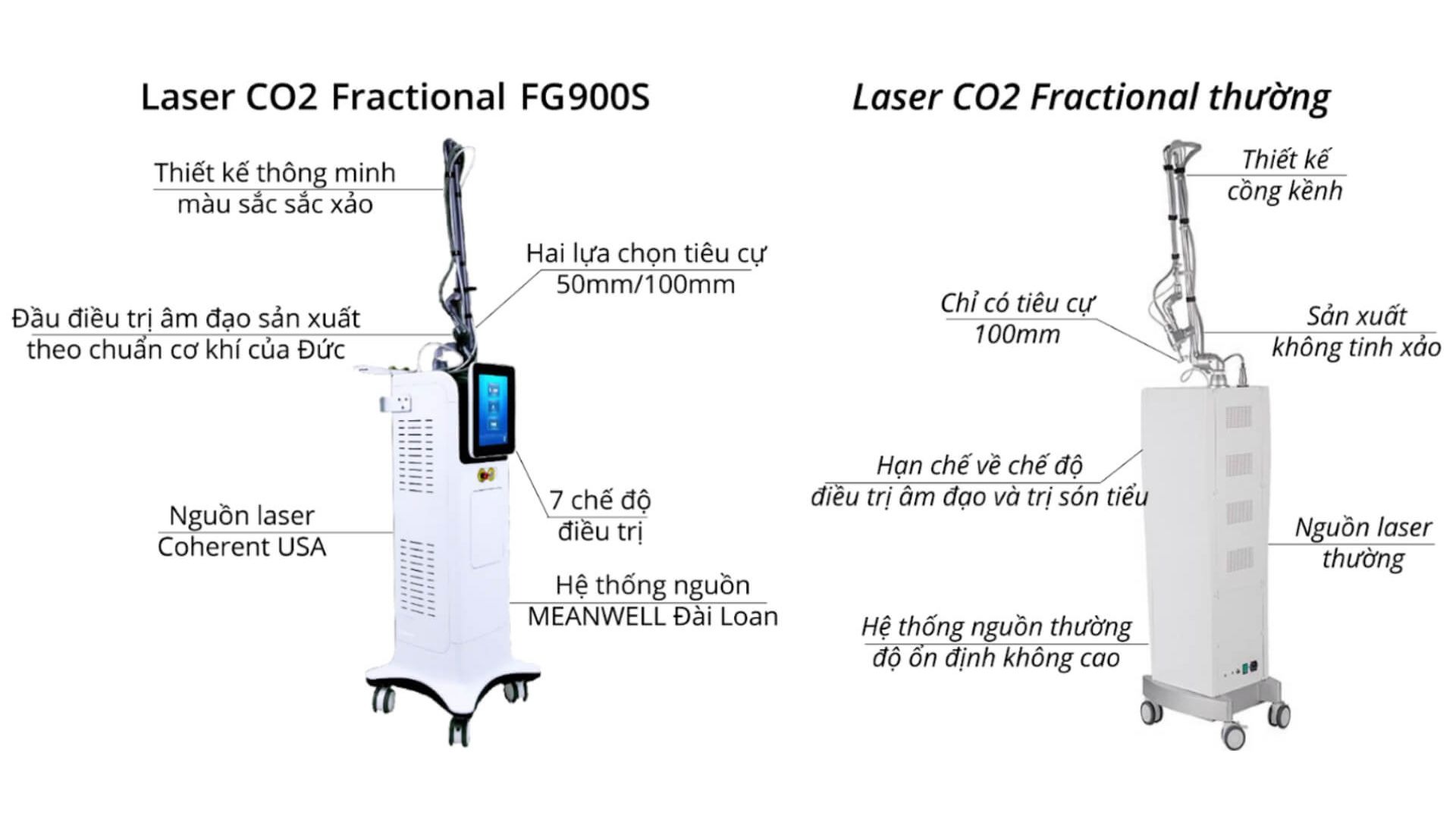 So sánh 2 dòng máy Laser CO2 Fractional FG900S và máy thông thường