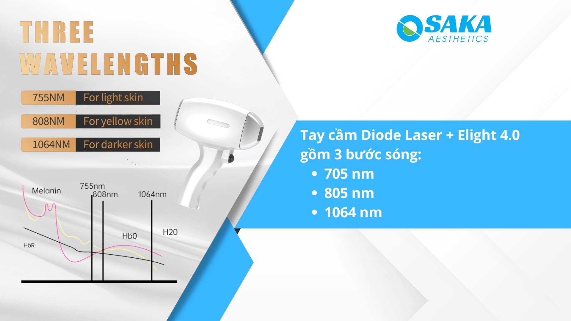 Tay cầm Diode Laser + Elight 4.0 gồm 3 bước sóng