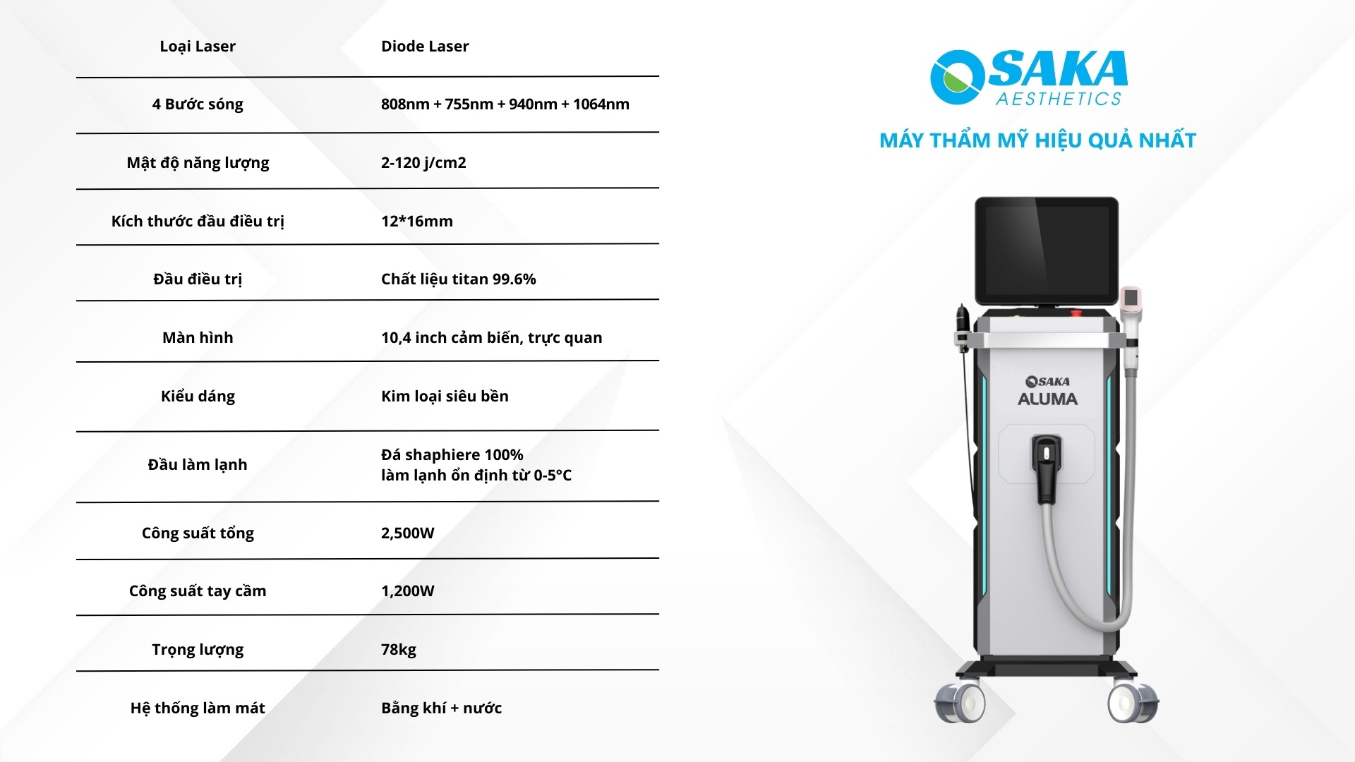 Thông số kỹ thuật máy triệt lông Diode Laser Osaka Aluma Model FG 2000D 