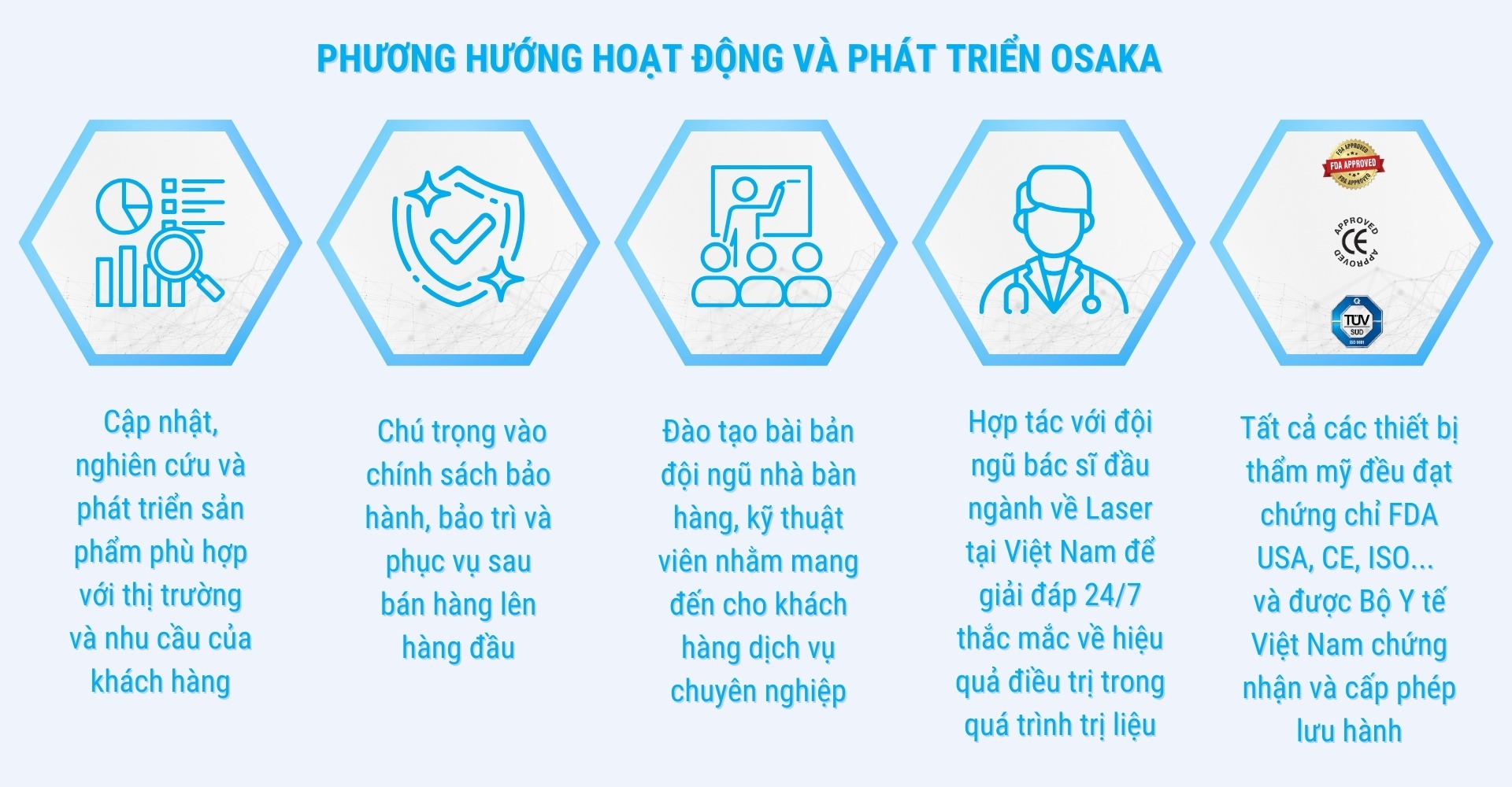 Phương hướng hoạt động và phát triển OSAKA
