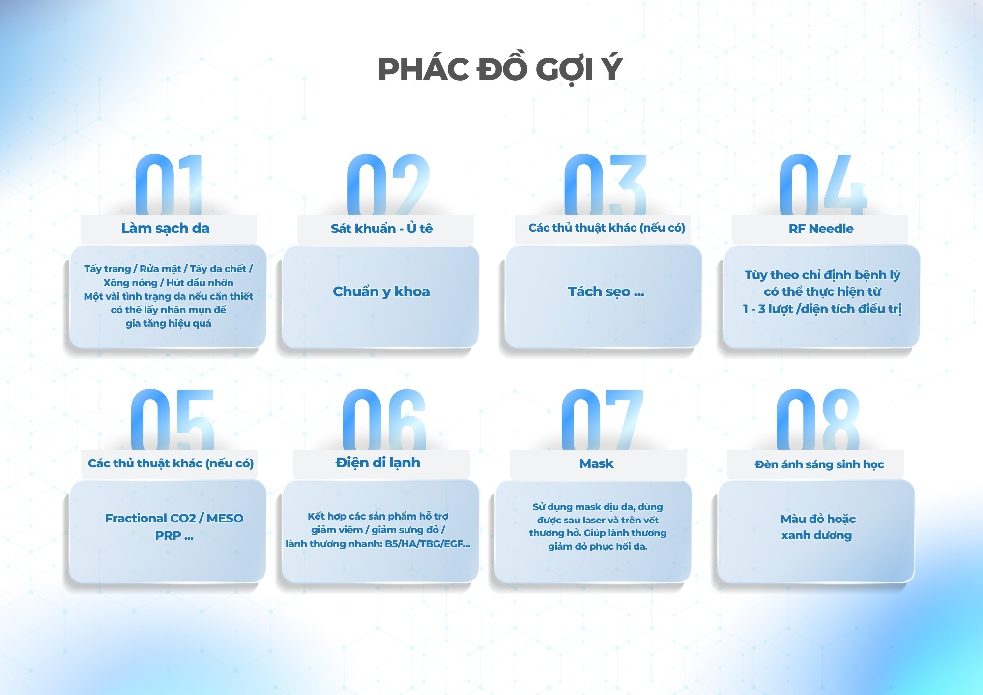 Máy RF Needle Quantus Plus Italy Model H2 Phác đồ gợi ý Máy RF Needle Quantus Plus Italy