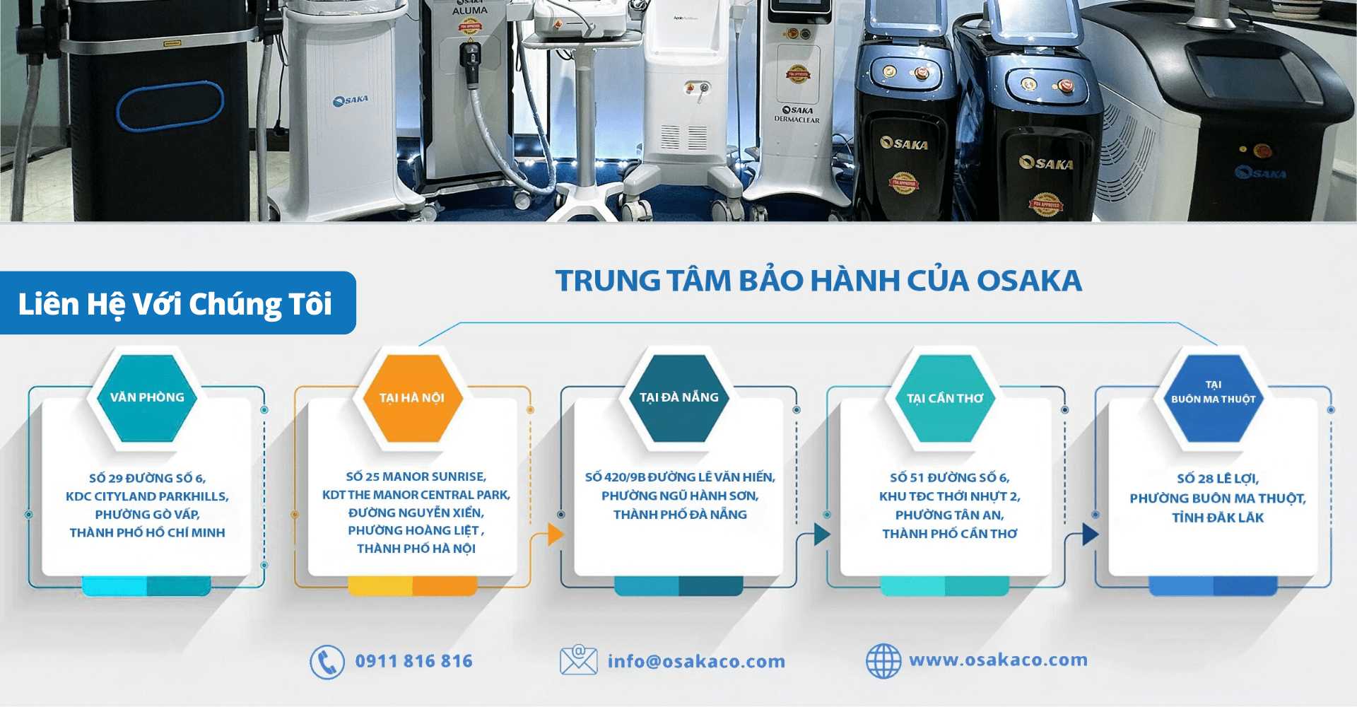 Liên Hệ Thiết Bị Thẩm Mỹ OSAKA